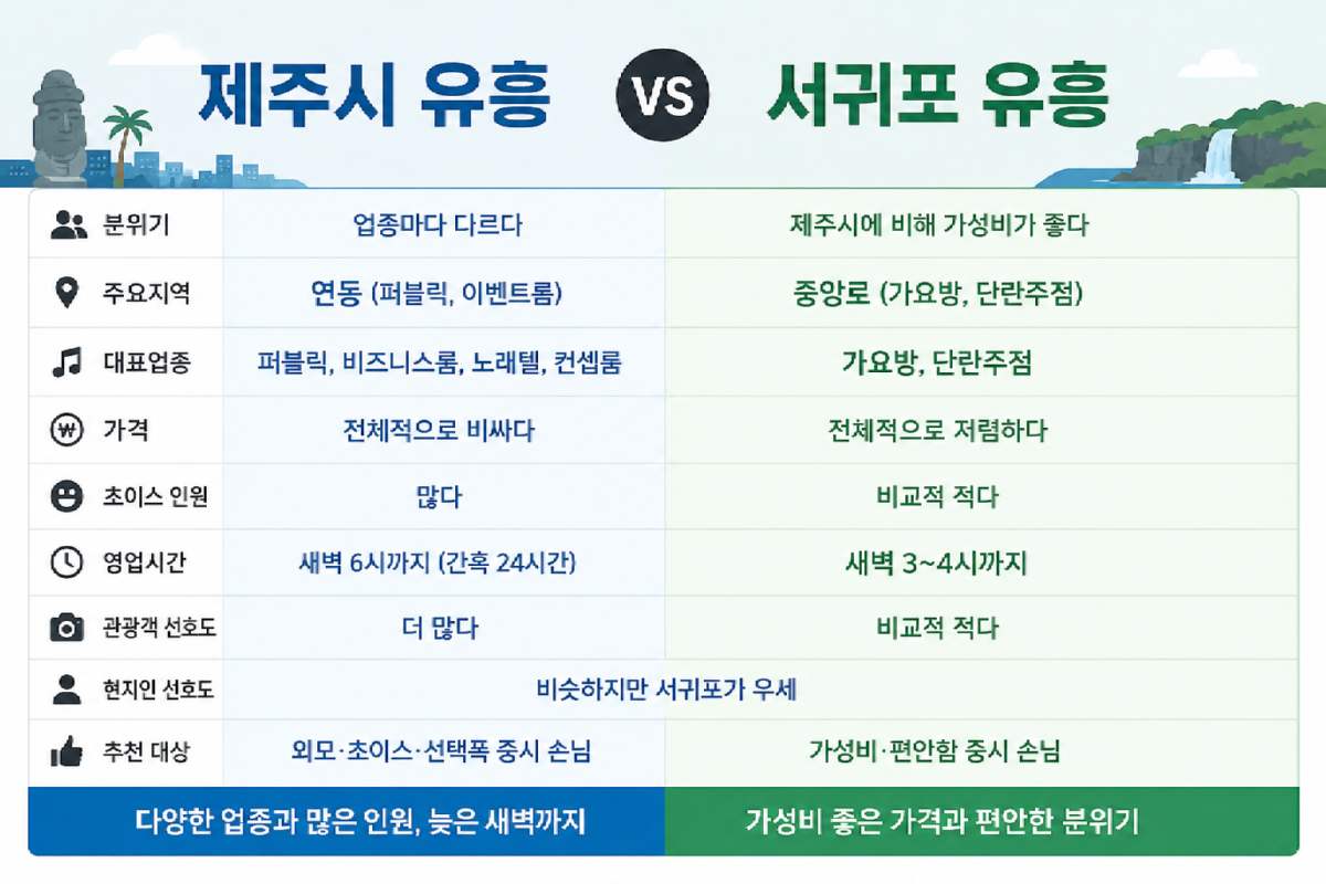 유흥.png
